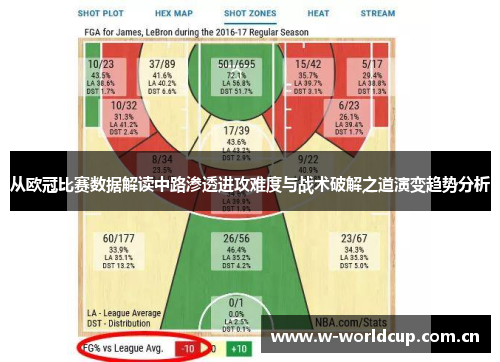 从欧冠比赛数据解读中路渗透进攻难度与战术破解之道演变趋势分析 从欧冠比赛数据解读中路渗透进攻难度与战术破解之道演变趋势分析