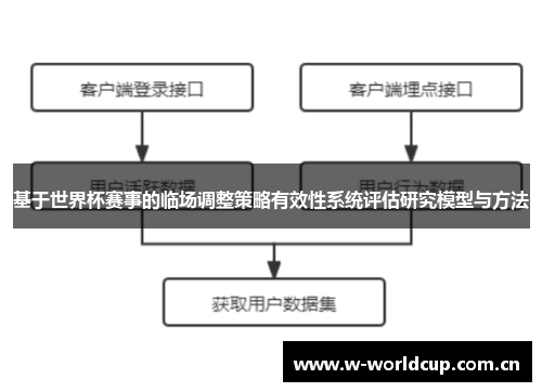 基于世界杯赛事的临场调整策略有效性系统评估研究模型与方法 基于世界杯赛事的临场调整策略有效性系统评估研究模型与方法
